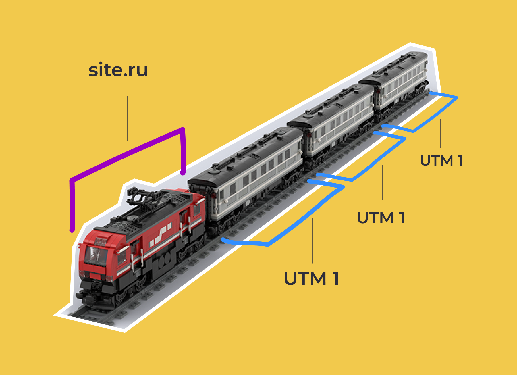 Для чего нужны UTM-метки и как их поставить