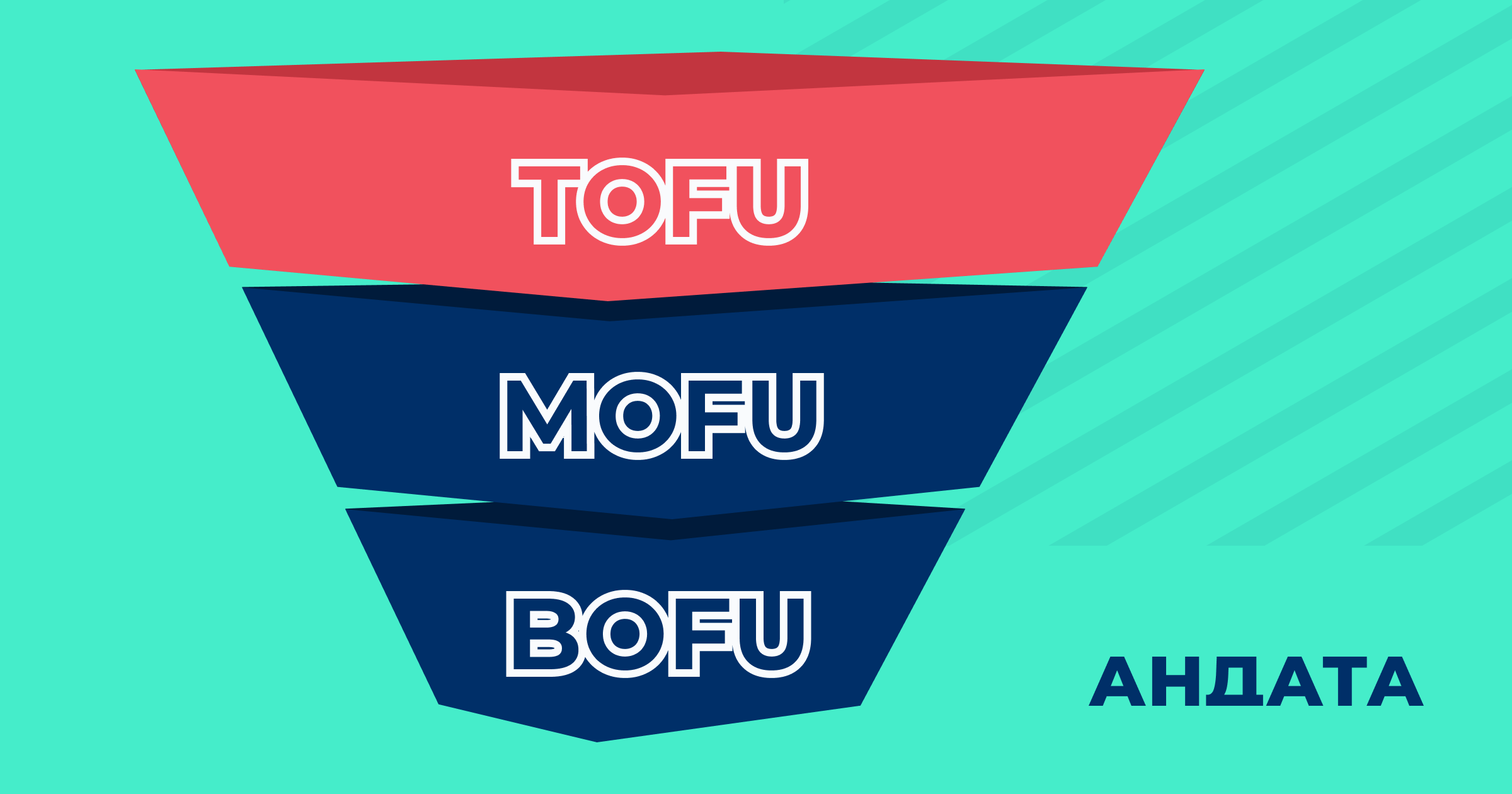 Привлечение клиентов с помощью проверенных 10 тактик верхней воронки (ToFu)