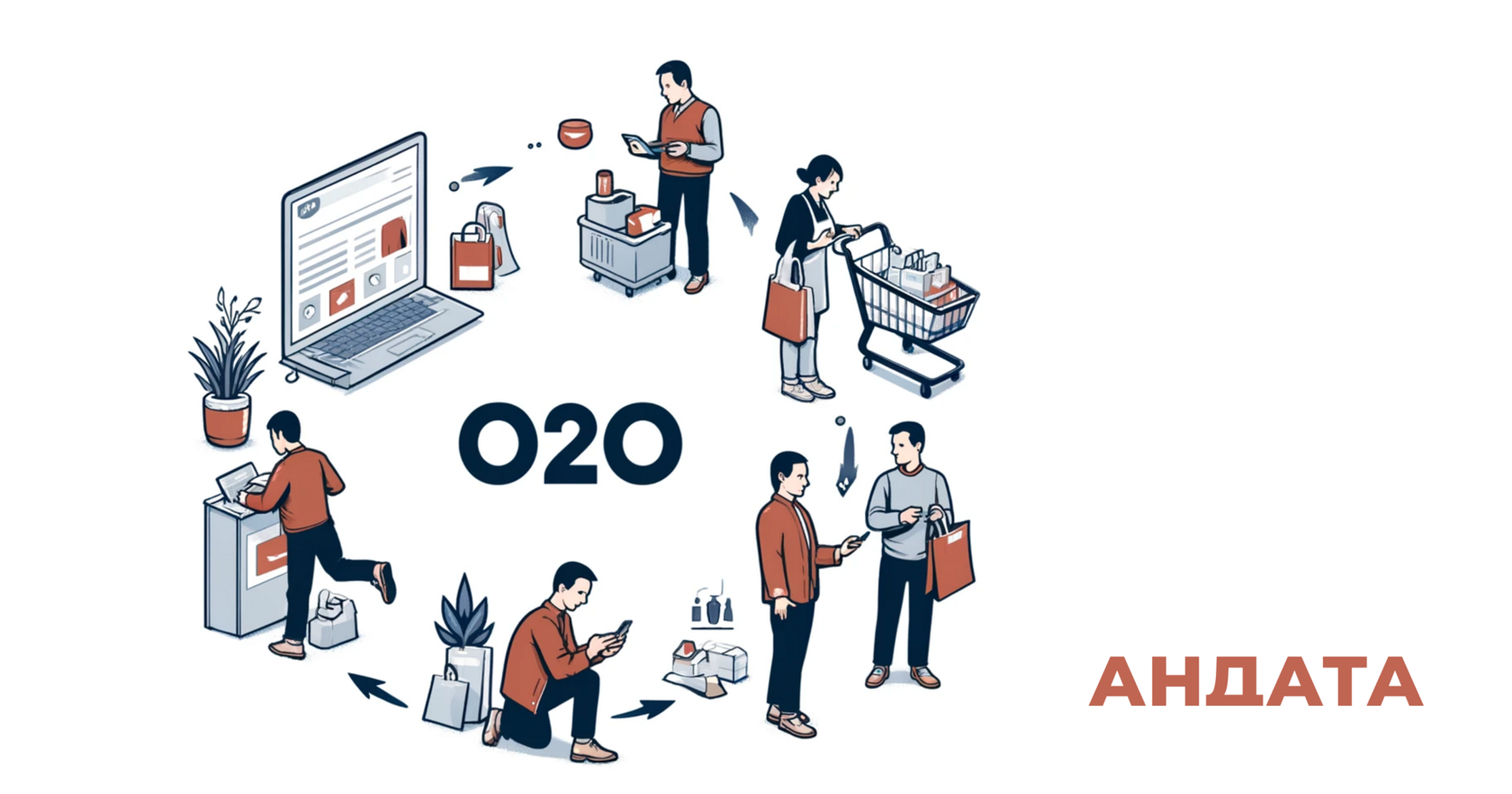 Модель O2O — как эффективно интегрировать онлайн и офлайн каналы