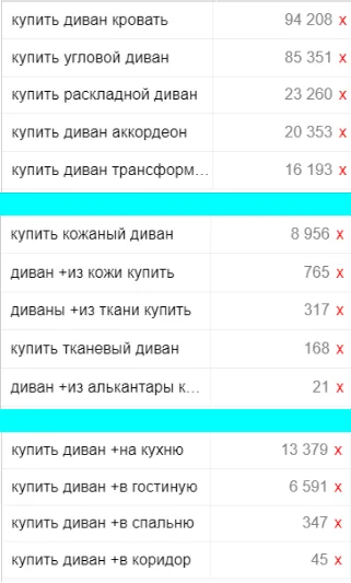 Иллюстрация 3 к разделу «Оптимизация методов сбора и группировки семантики»