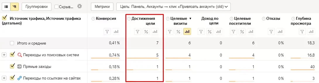 Как посмотреть достижения цели по источнику трафика в Яндекс Метрике