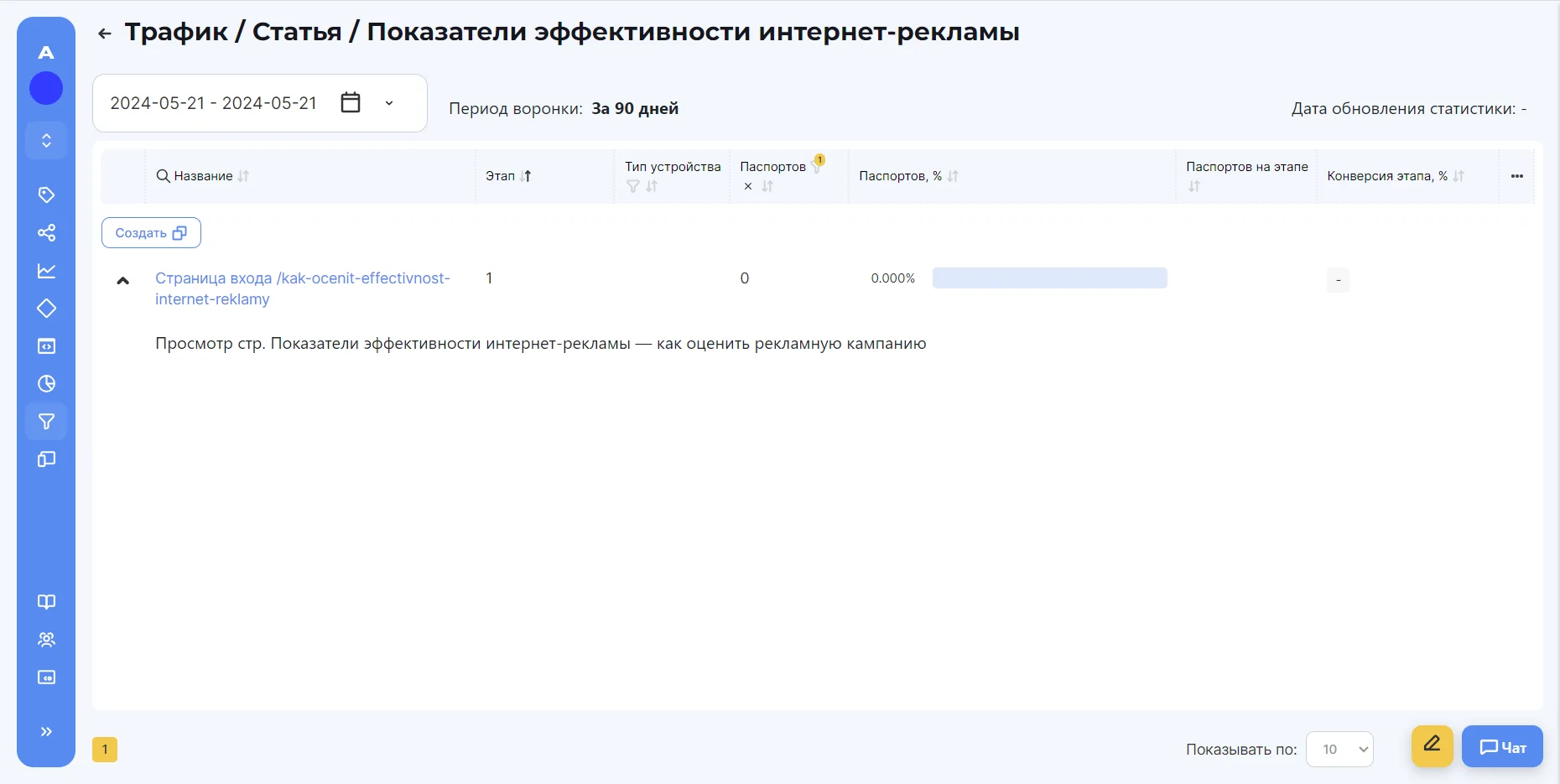 👆🏻 На первом этапе мы отслеживаем, сколько всего посетителей органически зайдут на страницу из поисковой выдачи.