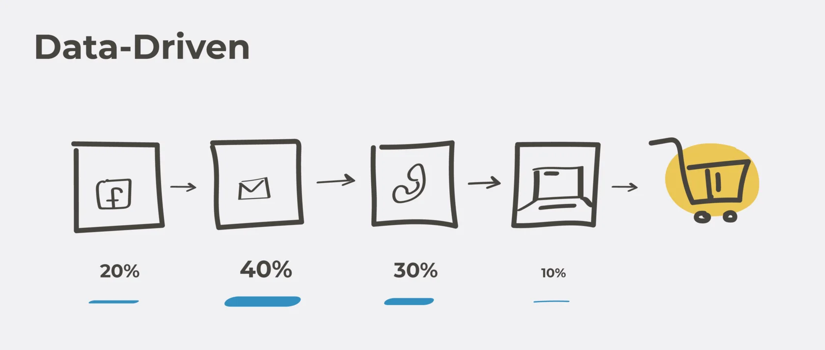 Data-driven модель атрибуции