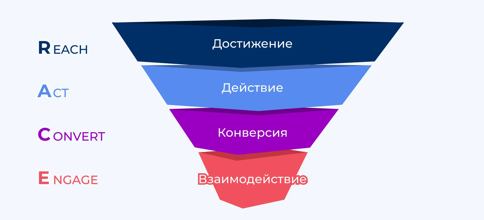 Иллюстрация 2 к разделу «Прагматичные решения для задач маркетинговой стратегии»