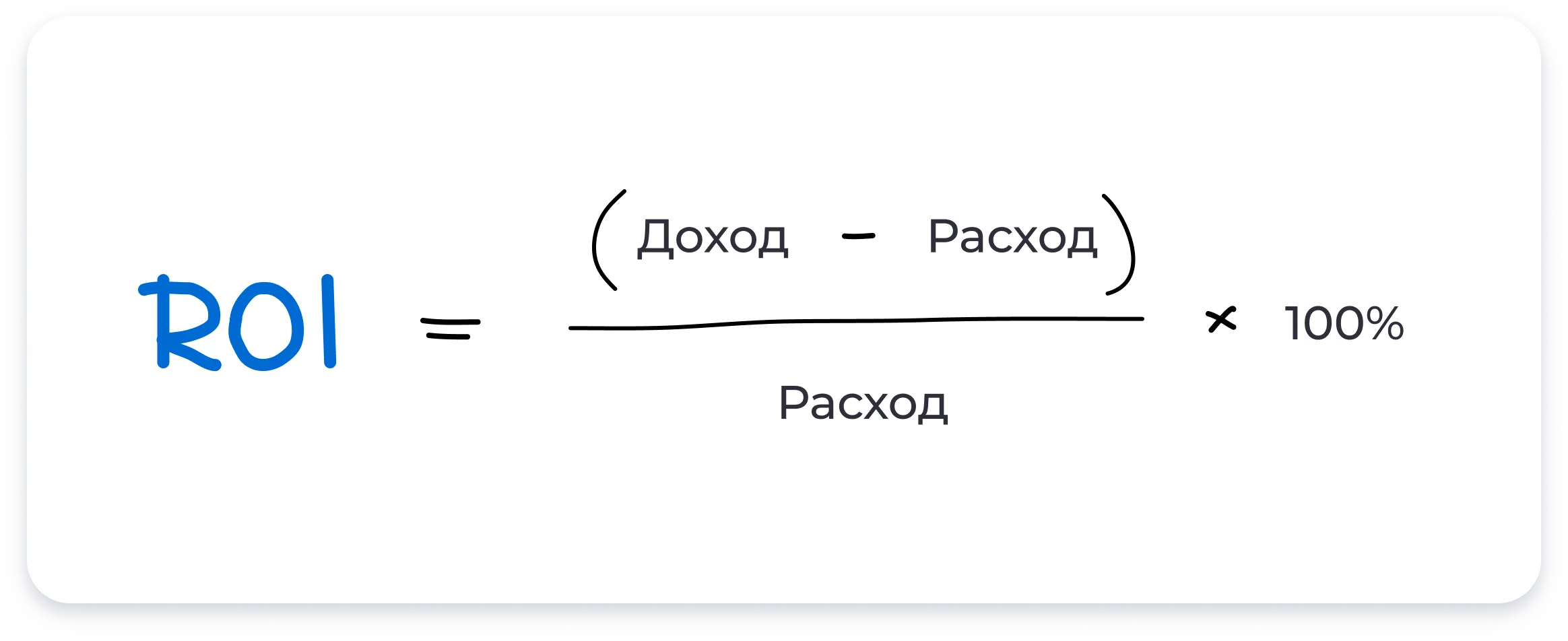 Показатель измеряется в процентах