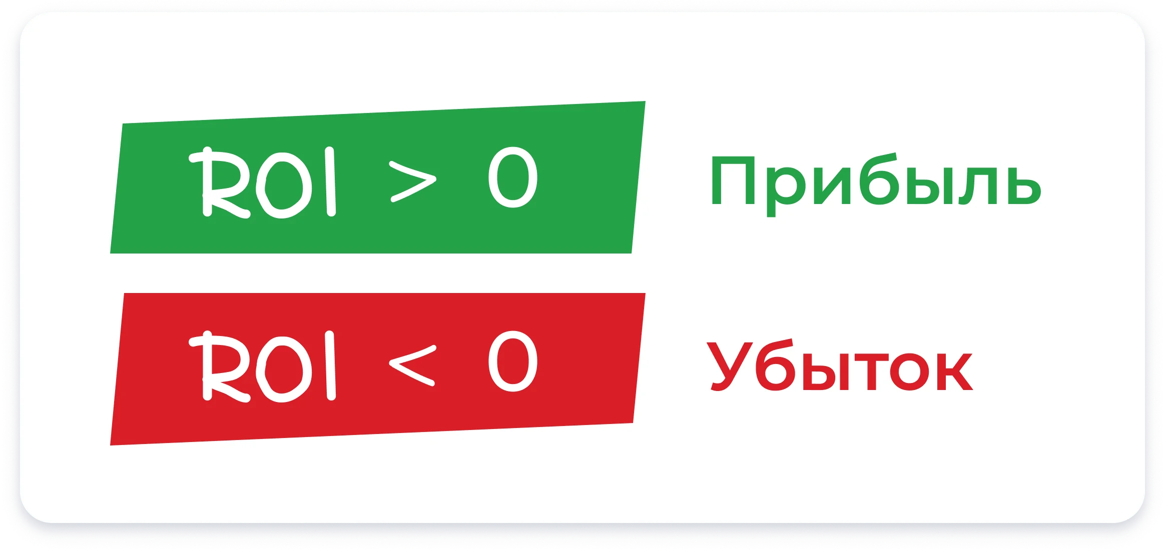 Иллюстрация 3 к разделу «Какой ROI считается нормальным?»