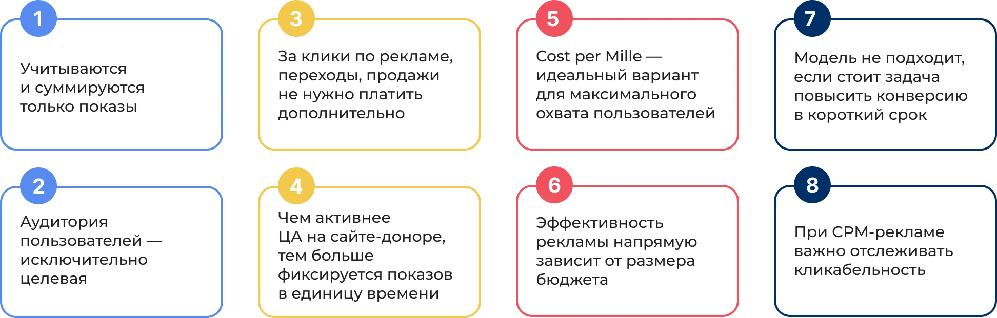 Формула для расчёта CTR