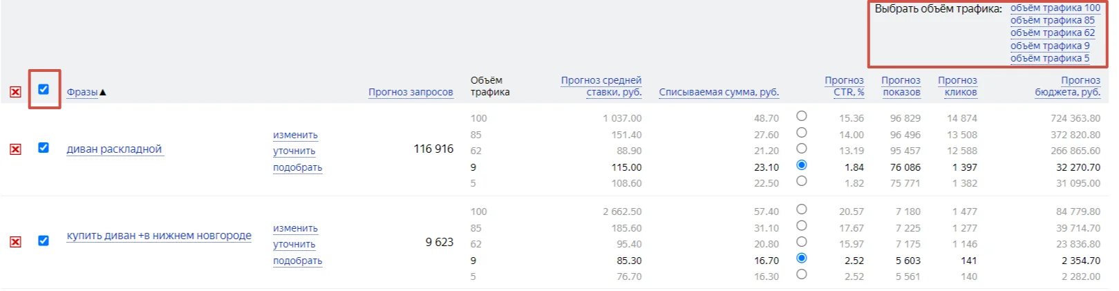 Пример прогноза бюджета в Яндекс Директ