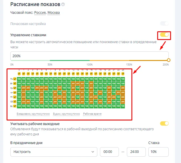 В этом режиме Яндекс будет подстраивать ставки от усредненных показателей с помощью автобиддеторов Директа или стороннего софта - блог ANDATA