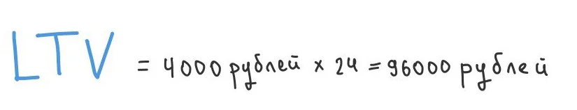 LTV равное 96 000