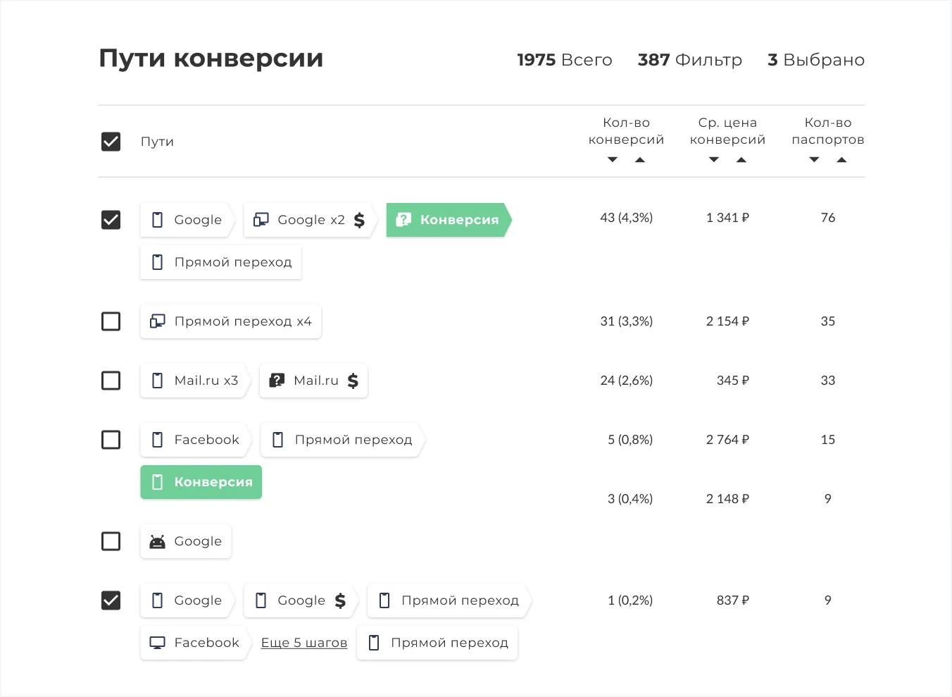 Андата сокращает количество несоответствий в данных, с которыми ежедневно сталкиваются маркетологи, и предоставляет точную аналитику по каждому из каналов