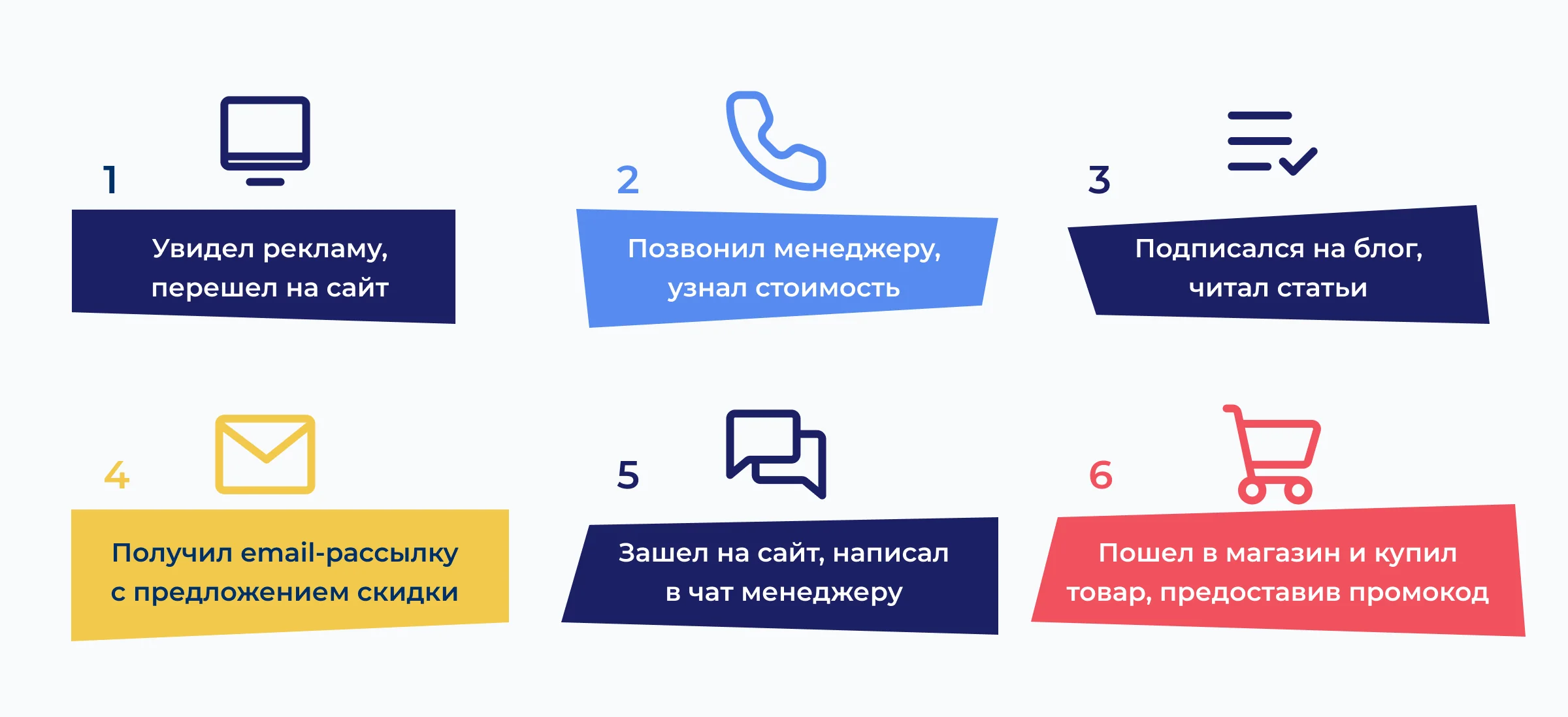 Элемент омниканальности в бизнесе даёт возможность глубже понять и удовлетворить потребности клиентов, сделав их путь к покупке как можно более комфортным и приятным. В конечном счете, это стратегия, которая…