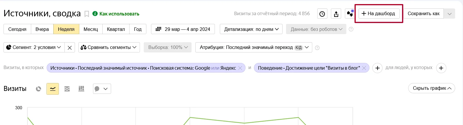 отчет Источники, сводка