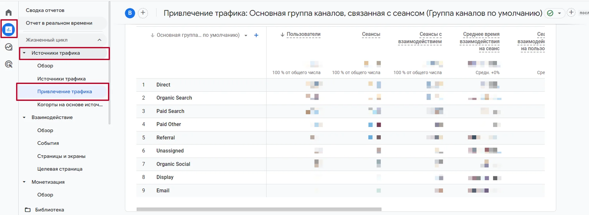 В Google все данные, собранные UTM, доступны в одном отчете. Здесь указываются следующие параметры: Источник/канал сеанса; Канал сеанса; Источник сеанса; Кампания, связанная с сеансом.