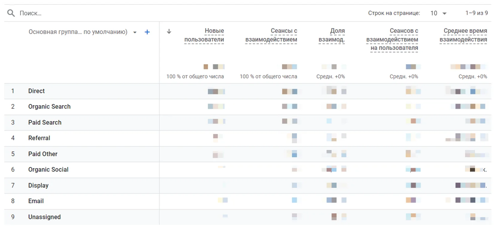 Источники трафика в Google Analytics