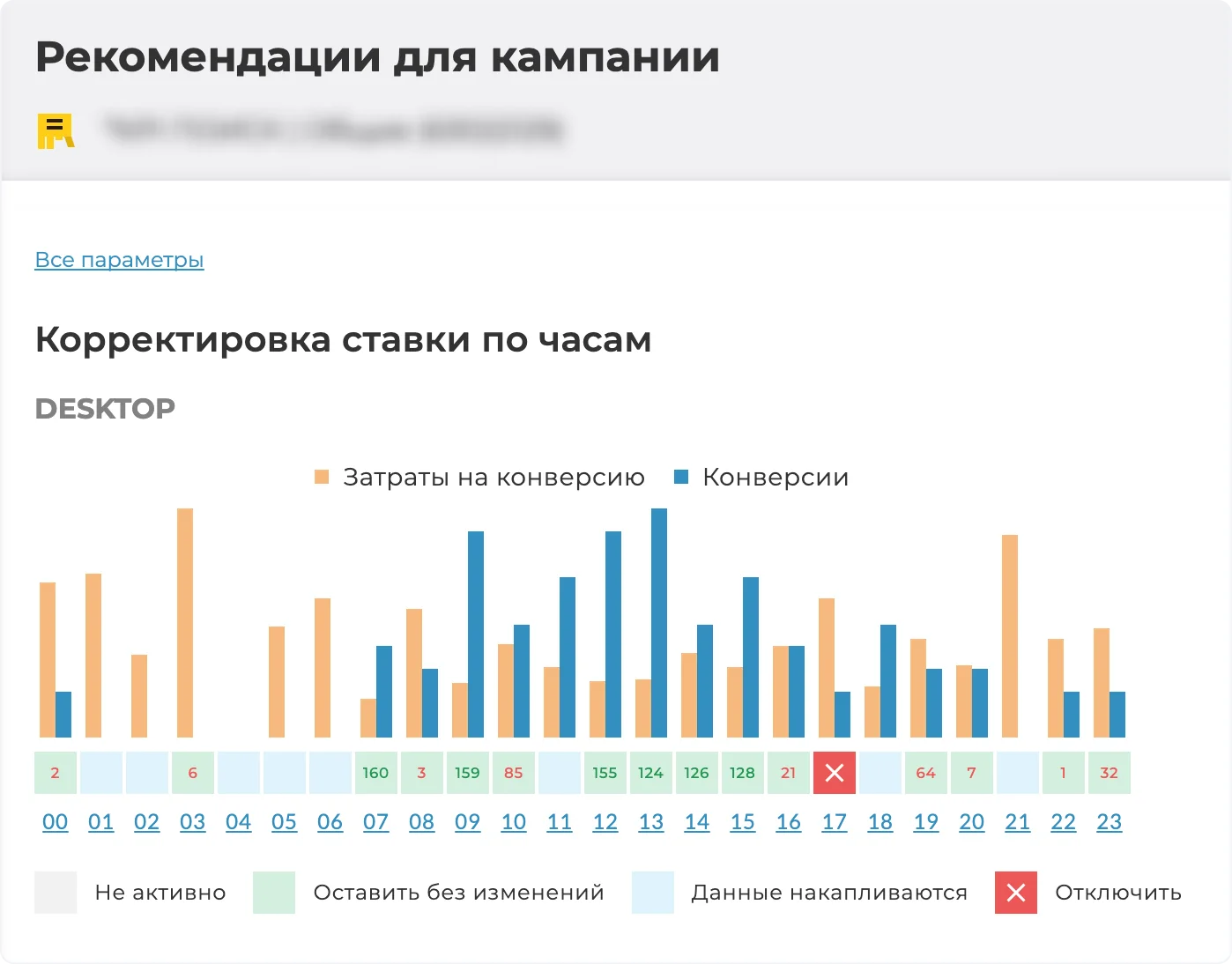 Корректировка ставок по часам