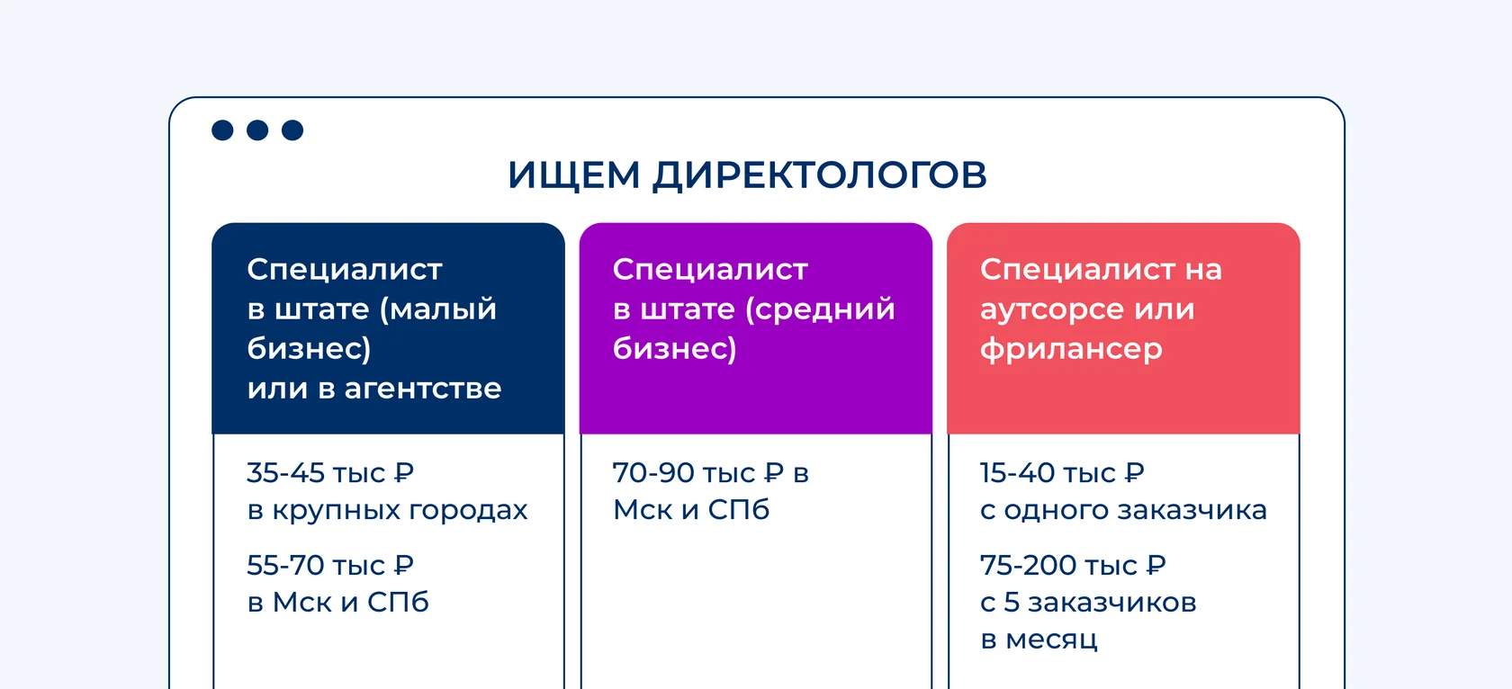 Чтобы поддерживать стабильный доход и профессионально расти, рекомендуется вести одновременно от 3 до 5 активных проектов. Это позволяет обеспечивать высокое качество работы и развивать свои навыки, избегая при этом…