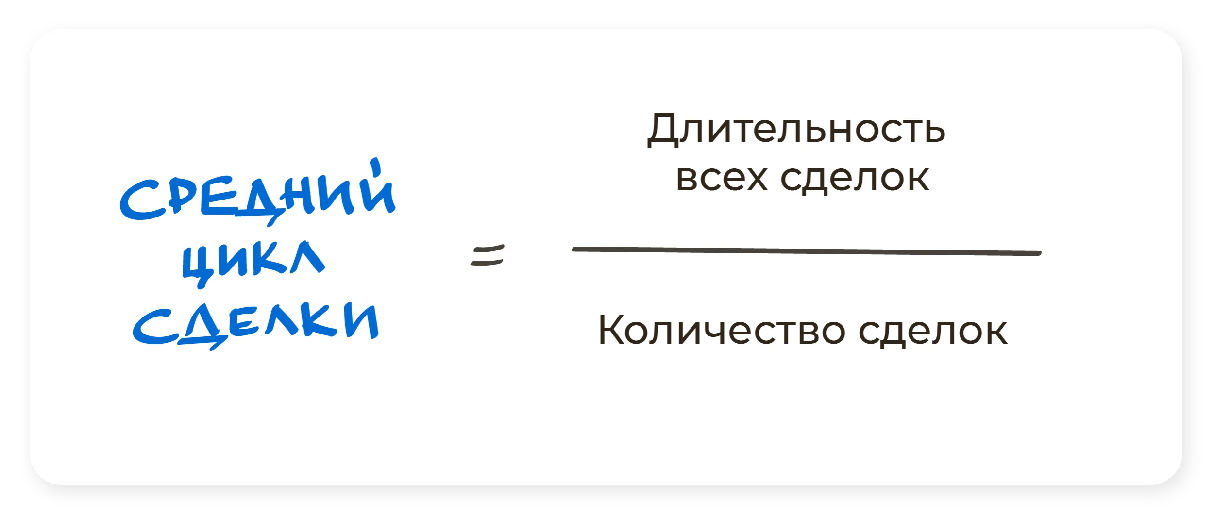 Средний цикл сделки — иллюстрация ANDATA