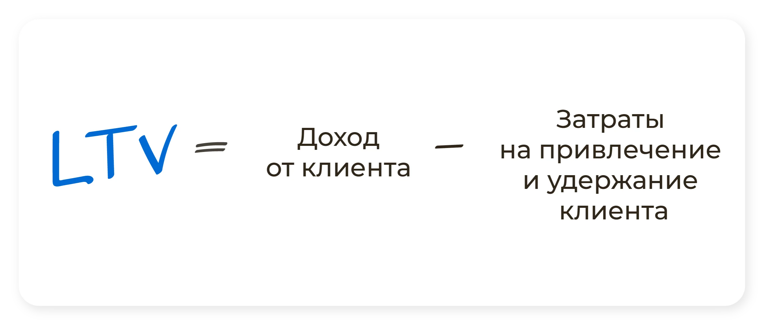 LTV формула — иллюстрация ANDATA