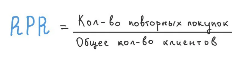 Формула расчета RPR