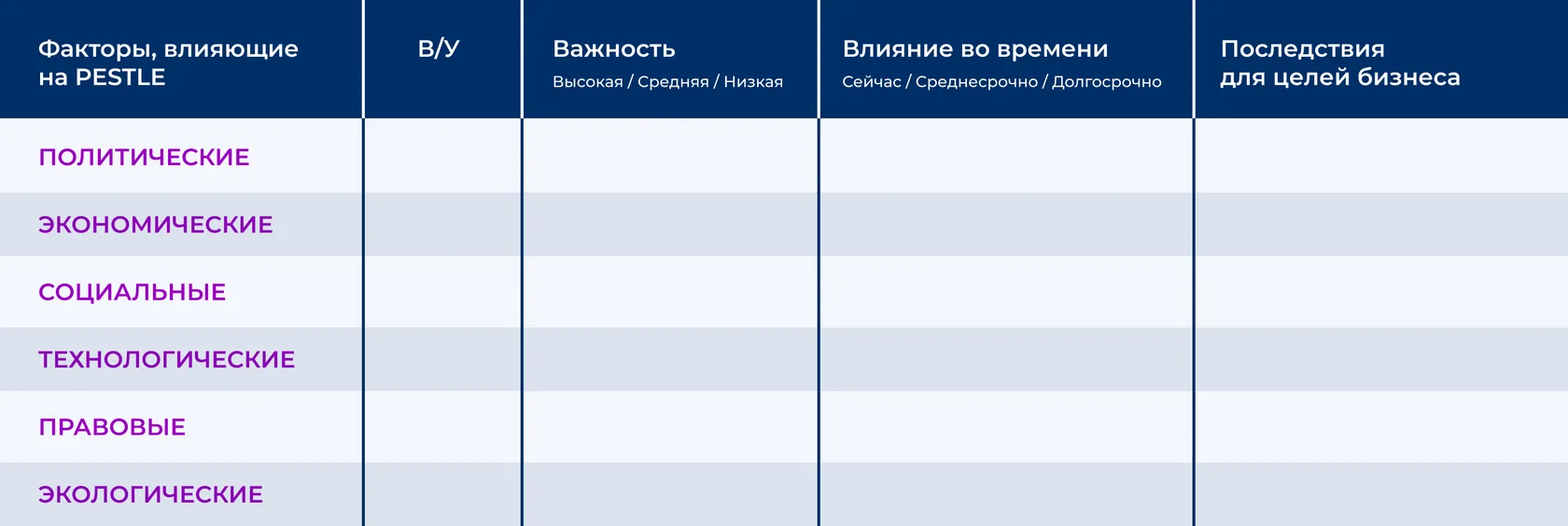 Иллюстрация 2 к разделу «Как представить ваш анализ PESTLE»
