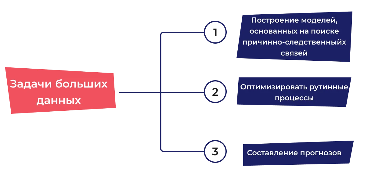 выбор счётчика в новой Метрике