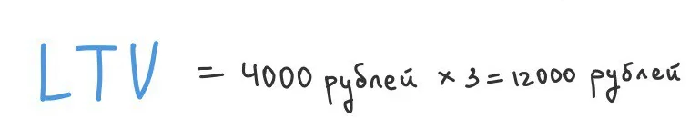 Формула расчёта LTV
