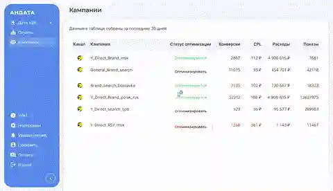 Андата позволяет автоматизировать и оптимизировать многие процессы в рекламных кампаниях, освобождая маркетологов от рутинных задач и давая им возможность сосредоточиться на стратегических аспектах.