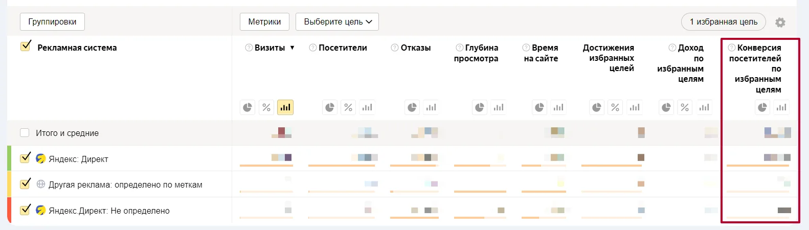 Иллюстрация 3 к разделу «Многоканальные последовательности в Яндекс Метрике»
