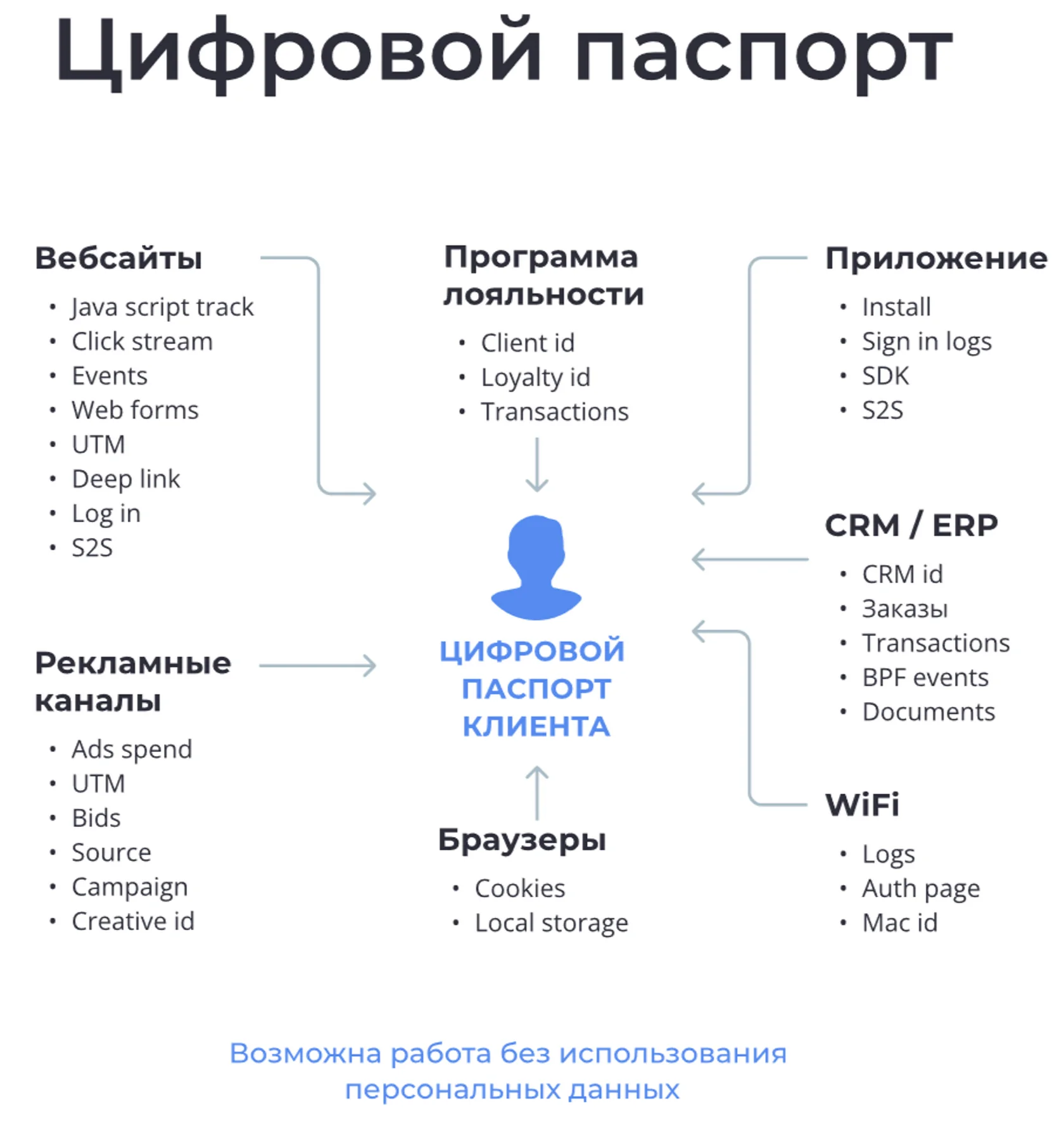 Сервис задействует расширенные каналы сбора данных, что увеличивает точность аналитики - блог ANDATA