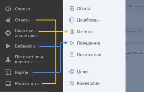 Изменения в боковом меню обновленной Метрики