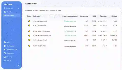 РСЯ Оптимайзер автоматически оптимизирует рекламные кампании в Рекламной сети Яндекса (РСЯ). Наша цель — существенно снизить затраты на рекламу и увеличить количество конверсий, не тратя на это много времени и усилий.