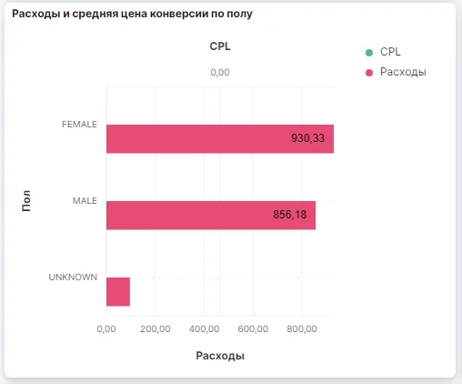 Иллюстрация 1 к разделу «Анализ ключевых фраз»