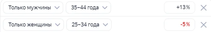 Новые дашборды в Яндекс Метрике