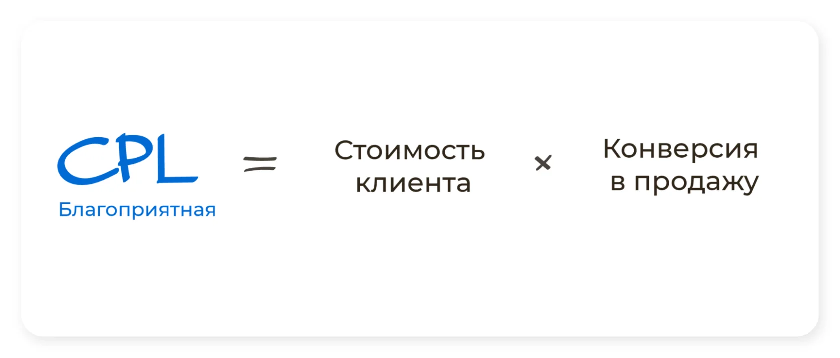 Формула благоприятной стоимости лида - блог ANDATA