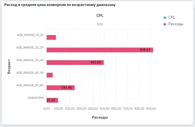 Иллюстрация 2 к разделу «Анализ ключевых фраз»