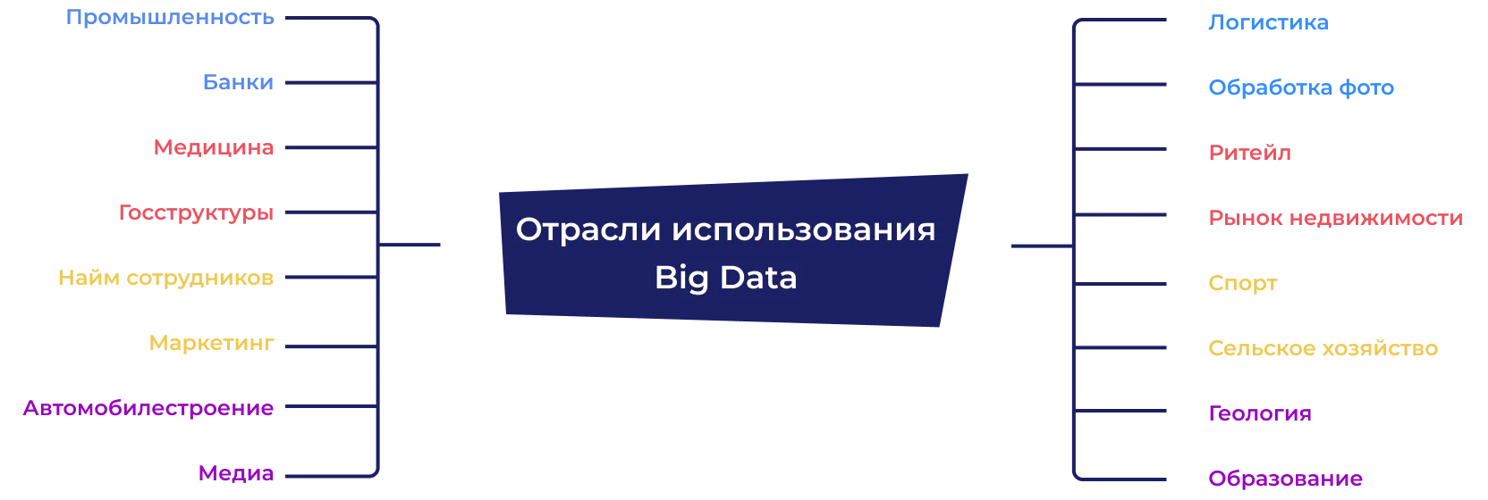 Изменения в боковом меню обновленной Метрики