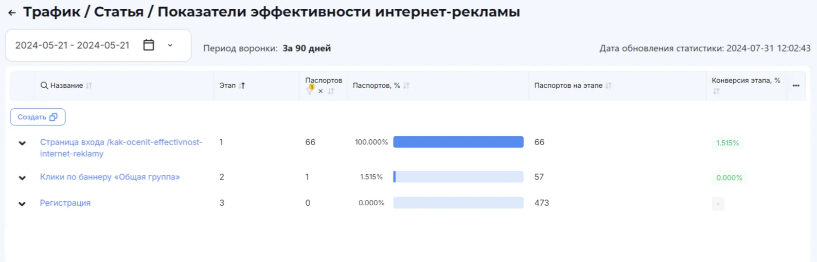 👆🏻Теперь у нас есть 3 этапа, где учитываются пользователи, которые прошли путь от просмотра страницы до регистрации через клик по баннеру.