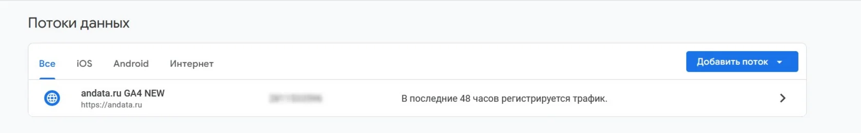 Формула для расчёта CTR
