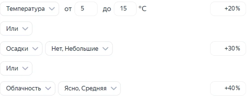 выбор отображения данных на дашборде в Метрике