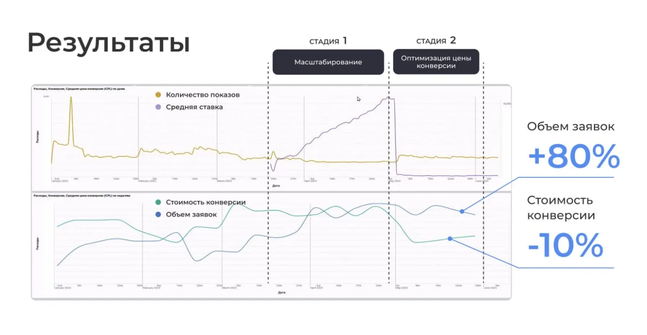Иллюстрация 1 к разделу «Страховая компания ВСК»