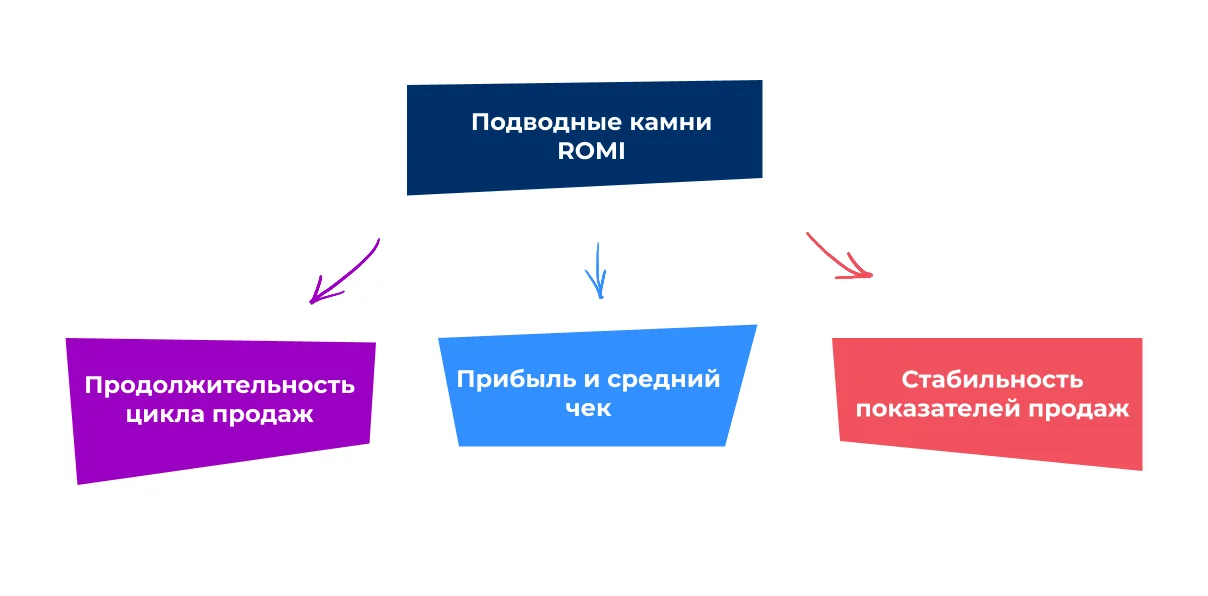 Иллюстрация 9 к разделу «Какие подводные камни у ROMI»