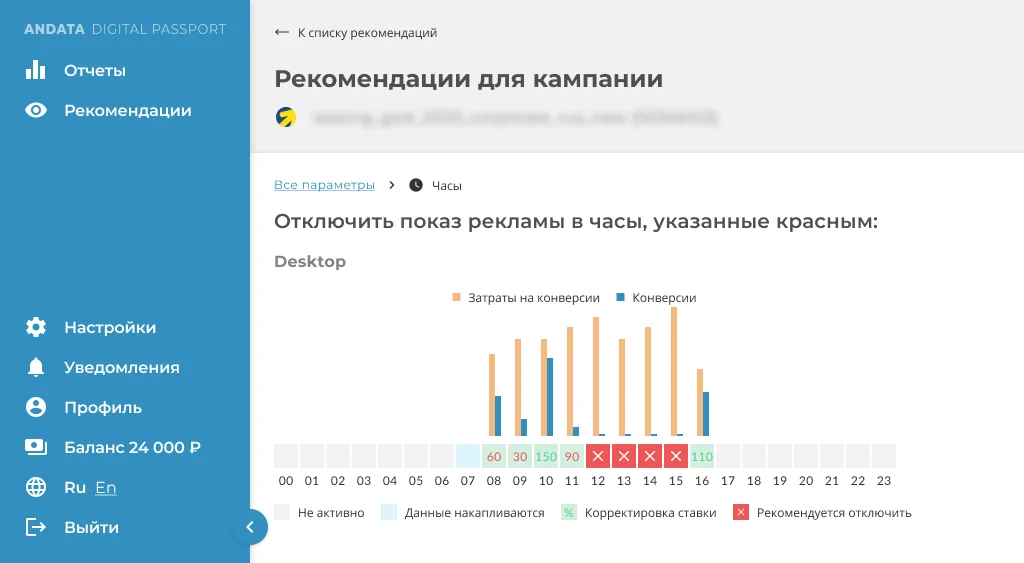 Сервис определил время активности аудитории и отключил рекламу во время спада интереса для оптимизации рекламного бюджета - блог ANDATA