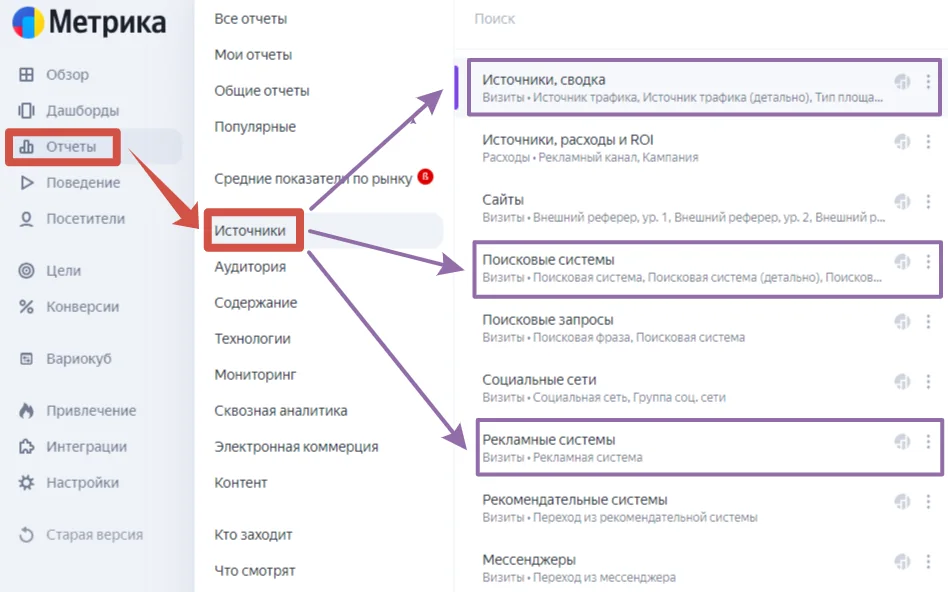 Находим колонку «Конверсия посетителей по избранным целям».