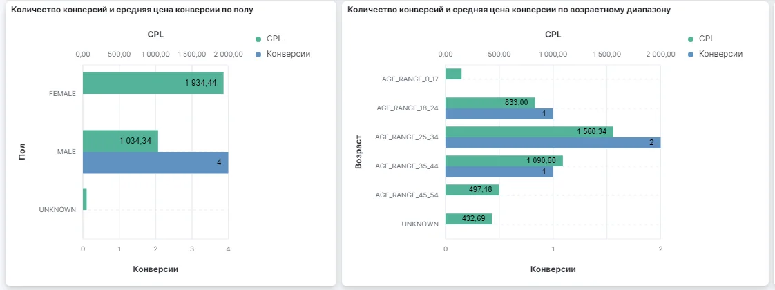 выбор счётчика в новой Метрике