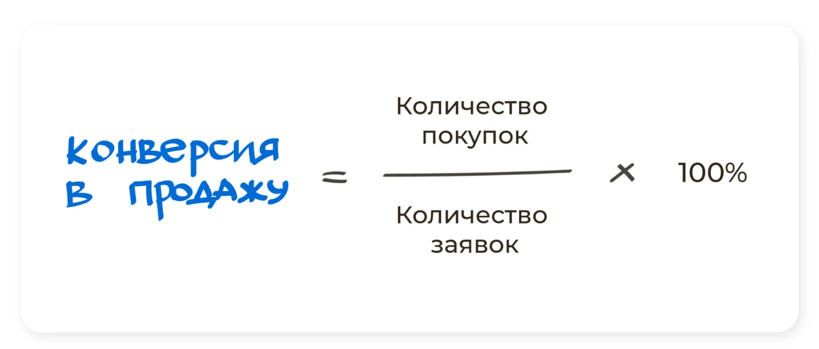 Формула конверсия в продажу - блог ANDATA