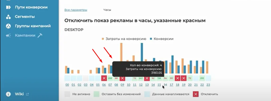 Благодаря ML и Big Data, AnData улучшает показатели автостратегий на 20–30%, сохраняя возможность ручного управления ставками - блог ANDATA