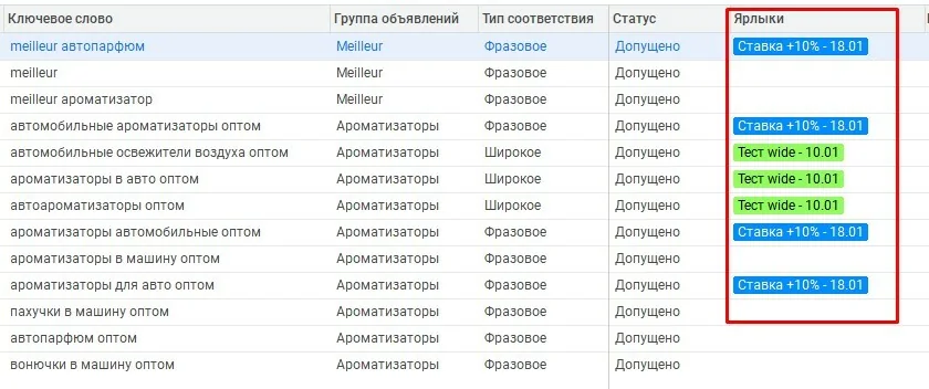 Использованияе ярлыков на уровне ключевой фразы в Google Ads