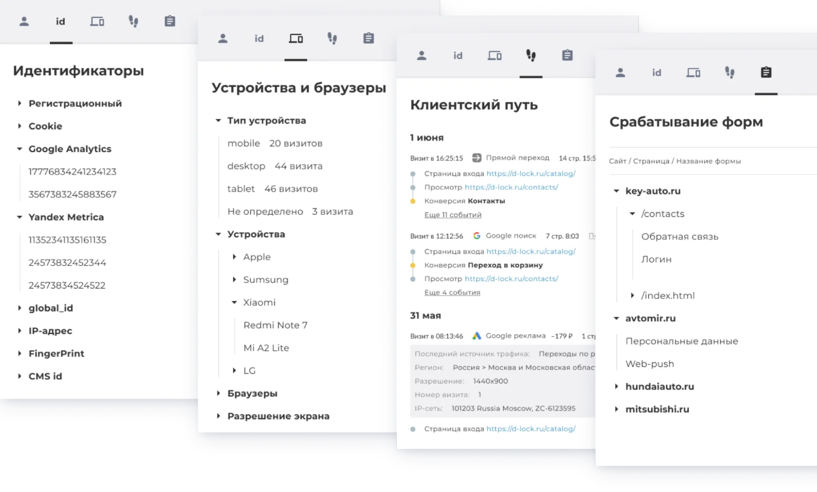Данные, которые Andata собирает в рамках цифрового профиля - блог ANDATA