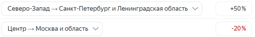 выбор отображения данных на дашборде в Метрике